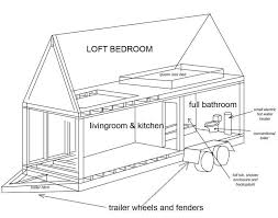 The Small House Project Tiny House Blog