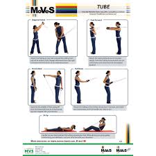 Charts Moves Band Resistive Exercise And Physiotherapy
