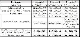 nris selling your house in india