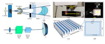 optical fiber based measurement system