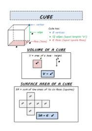 Cube Cuboid Volume Surface Area Formulas