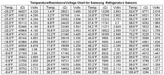 Samsung Refrigerator Troubleshooting Guide For Models