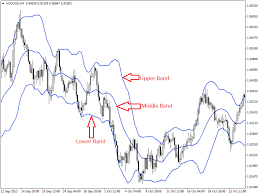Nifty Bollinger Bands Live Nifty Live Chart With Bollinger