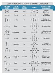 Pin By Lily Fikru On Functional Groups Functional Groups