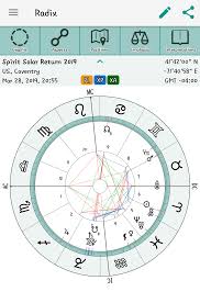 Astrological Solar Return Charts Www Occultspirits Com
