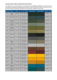 Thorpe Colour Table Revised Ifokus