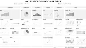 A Classification Of Chart Types Dataviz Excel Data