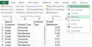 Multivari Chart In Excel Multivari Chart