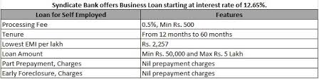 Interest Rates Comparison Fundstiger Fast Loans For India