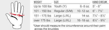 Boxing Glove Size Chart What Size Boxing Gloves Should I