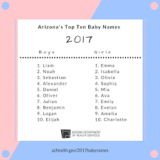 top baby names in arizona 2017 az