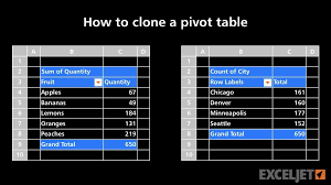 How To Clone A Pivot Table
