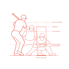 Baseball Strike Zone Dimensions Drawings Dimensions Guide