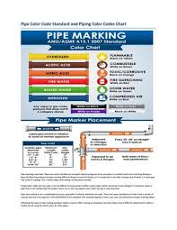 Pipe Color Code Standard And Piping Color Codes Chart By