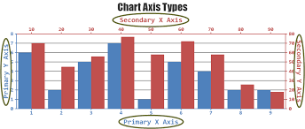 chart axis canvasjs javascript charts