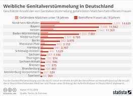 Die aktuelle uhrzeit für deutschland direkt auf einen blick. Weibliche Genitalverstummelung Female Genital Mutilation Gesine Intervention