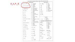 ap physics 1 equation sheet first