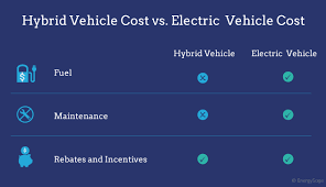 Electric Cars Vs Hybrids How Much Do They Cost Energysage