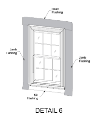 double hung window installation
