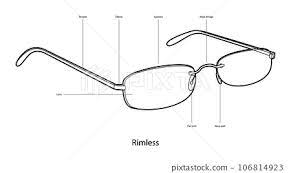 name of parts of rimless gles with