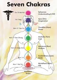 Chakras And Acupuncture Points Relationship Www Relaxspa Us