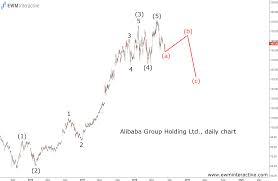 Dive deeper with interactive charts and top stories of alibaba group holding limited. Alibaba Stock In Corrective Mode Now Ewm Interactive