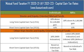 mutual fund taxation fy 2020 21 ay2021