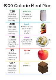 1900 calorie meal plan