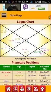 Personal Astrology Predictions What Does My Birth Chart Say
