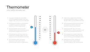 Thermometer Chart Ppt For Powerpoint Free Download Now