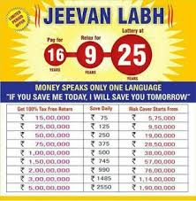 Lic Jeevan Labh Maturity Plan Lucky Behl Insurance Advicer