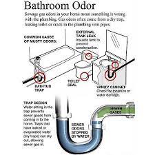 how to eliminate sewer odors and smells
