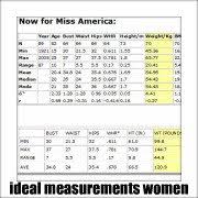 Ideal Body Measurements For Women