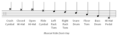 The Key To Reading Drum Music Learn Drums Now