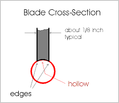 How Sharp Should My Skates Be Blade Hollow Demystified