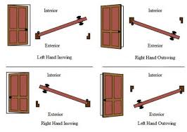 Inswing Or Outswing Doors Ville Doors