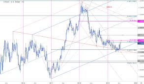 Euro Weekly Price Outlook Eur Usd Breakout Eyes Yearly Open