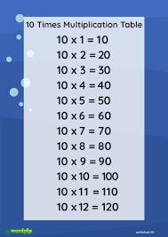 10 times table waves scene a4 poster