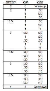 s treadmill workouts trilogy lacrosse