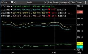 Barchart Trader Seasonality Charts