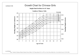 Growth Chart For Chinese Girls Ppt Download