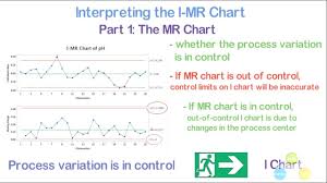 I Mr Control Chart Illustration With Example