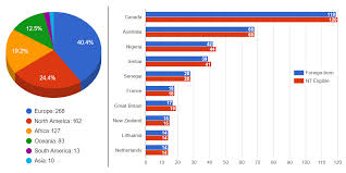 The Global Game An Overview Of European Players In College