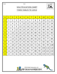 Time Table Chart 1 12 Multiplication Grid 1 Multiplication