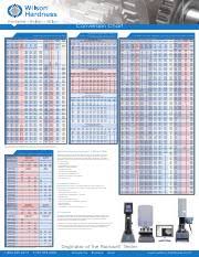 Cnversion Conversion Chart Cylindrical Correction Chart 53