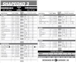 Shapeoko Feeds And Speeds Chart Reformatted Shapeoko