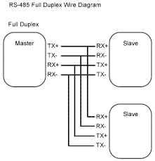 The diagram below shows a bus and stub type network configuration, mdrive/mforce rd and rl style connectors provide an additional. Rs 485 Basic Pinout Diagram
