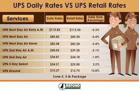 ups daily rates vs ups retail rates