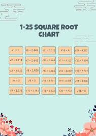 square root chart 16 pdf doents