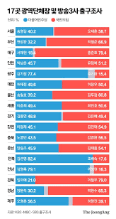 서울 10곳이상 우세 정당 없어… 경기 60곳 중 38곳 경합｜동아일보